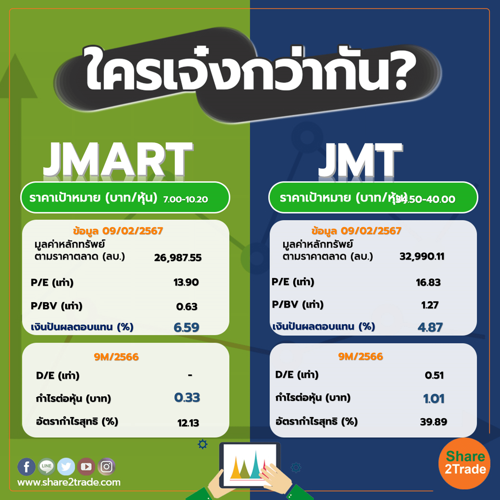 ใครเจ๋งกว่ากัน "JMART" VS "JMT"