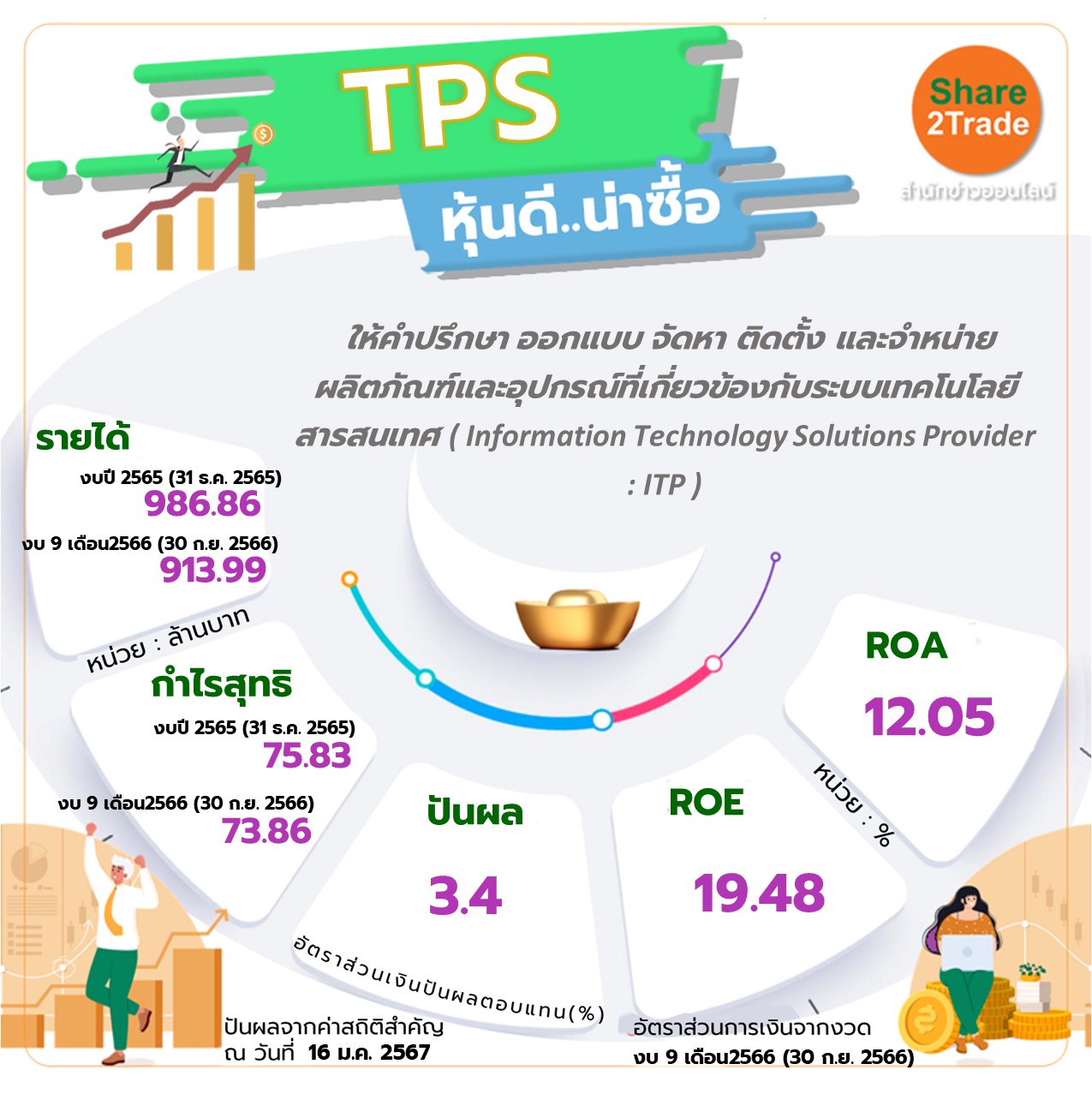 TPS หุ้นดี..น่าซื้อ