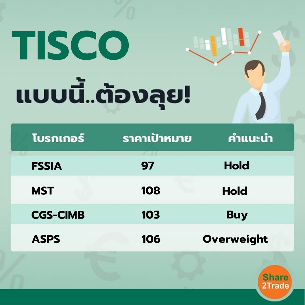 TISCO แบบนี้..ต้องลุย