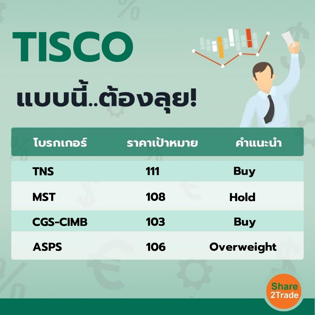 TISCO แบบนี้..ต้องลุย