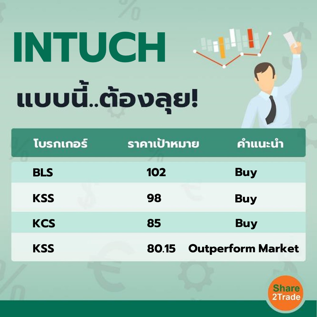 INTUCH แบบนี้..ต้องลุย