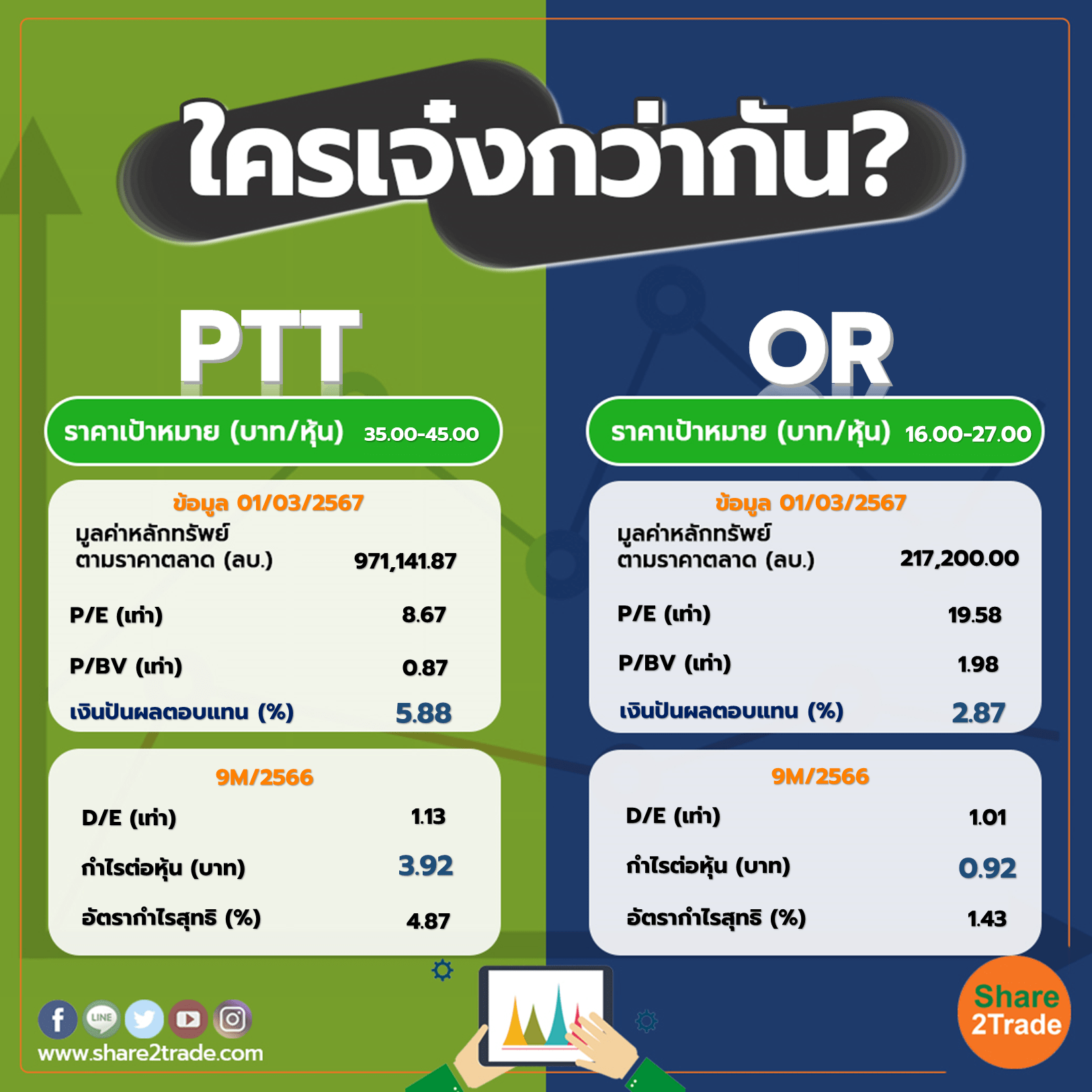 ใครเจ๋งกว่ากัน "PTT" VS "OR"