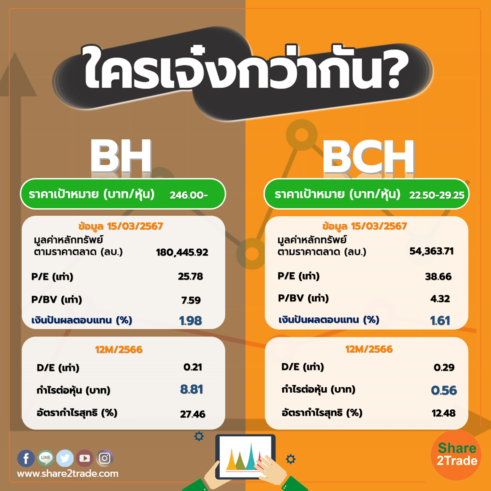 ใครเจ๋งกว่ากัน "BH" VS "BCH"