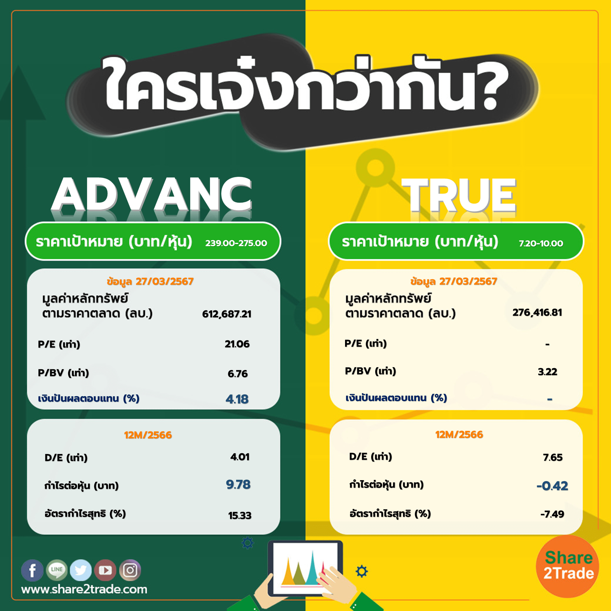 ใครเจ๋งกว่ากัน "ADVANC" VS "TRUE"