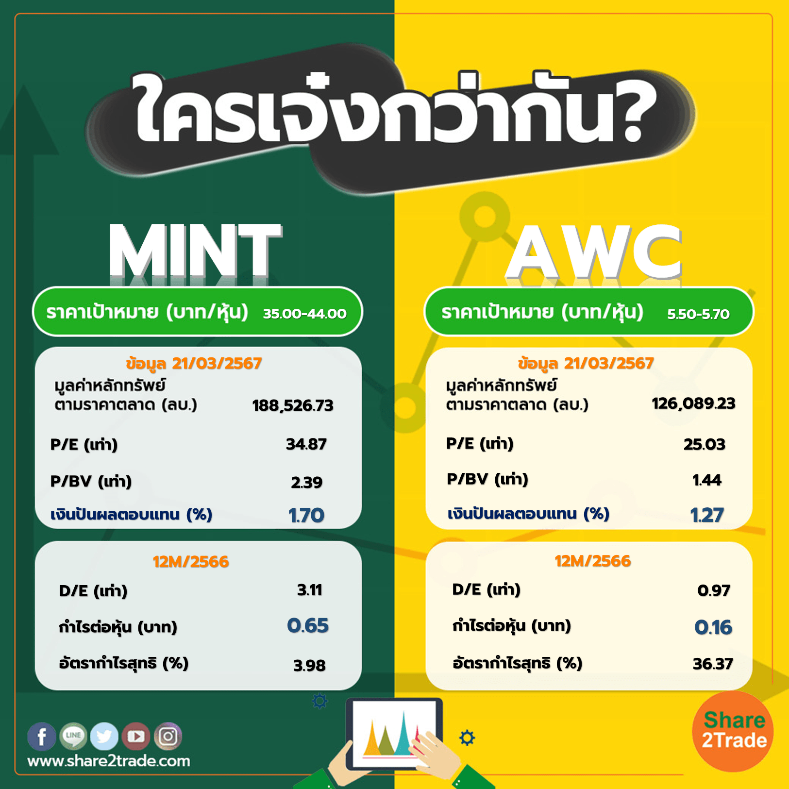 ใครเจ๋งกว่ากัน "MINT" VS "AWC"