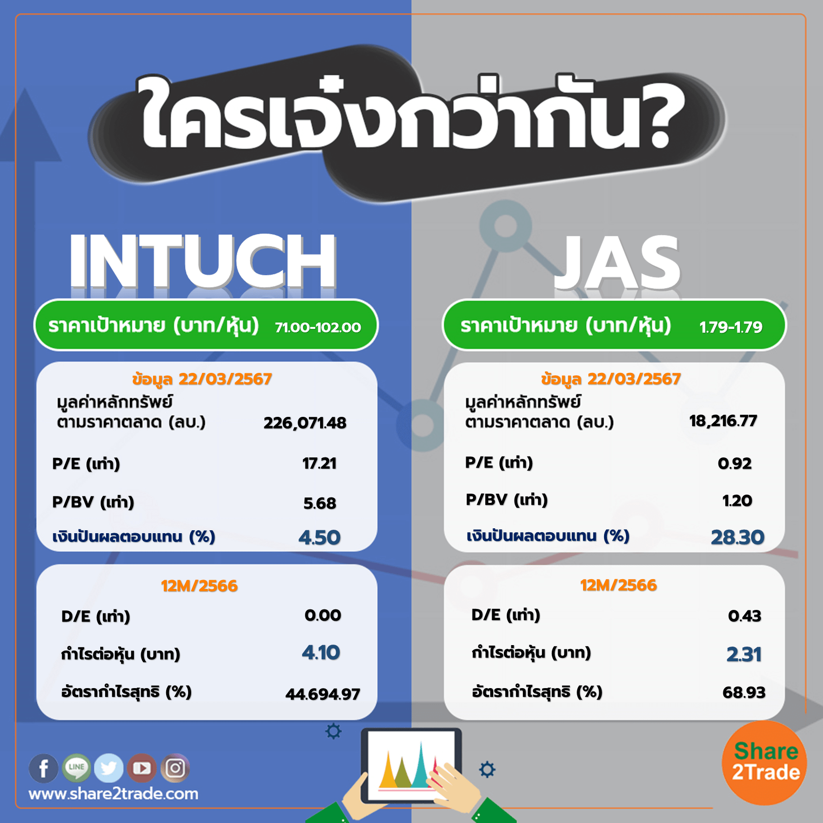 ใครเจ๋งกว่ากัน "INTUCH" VS "JAS"