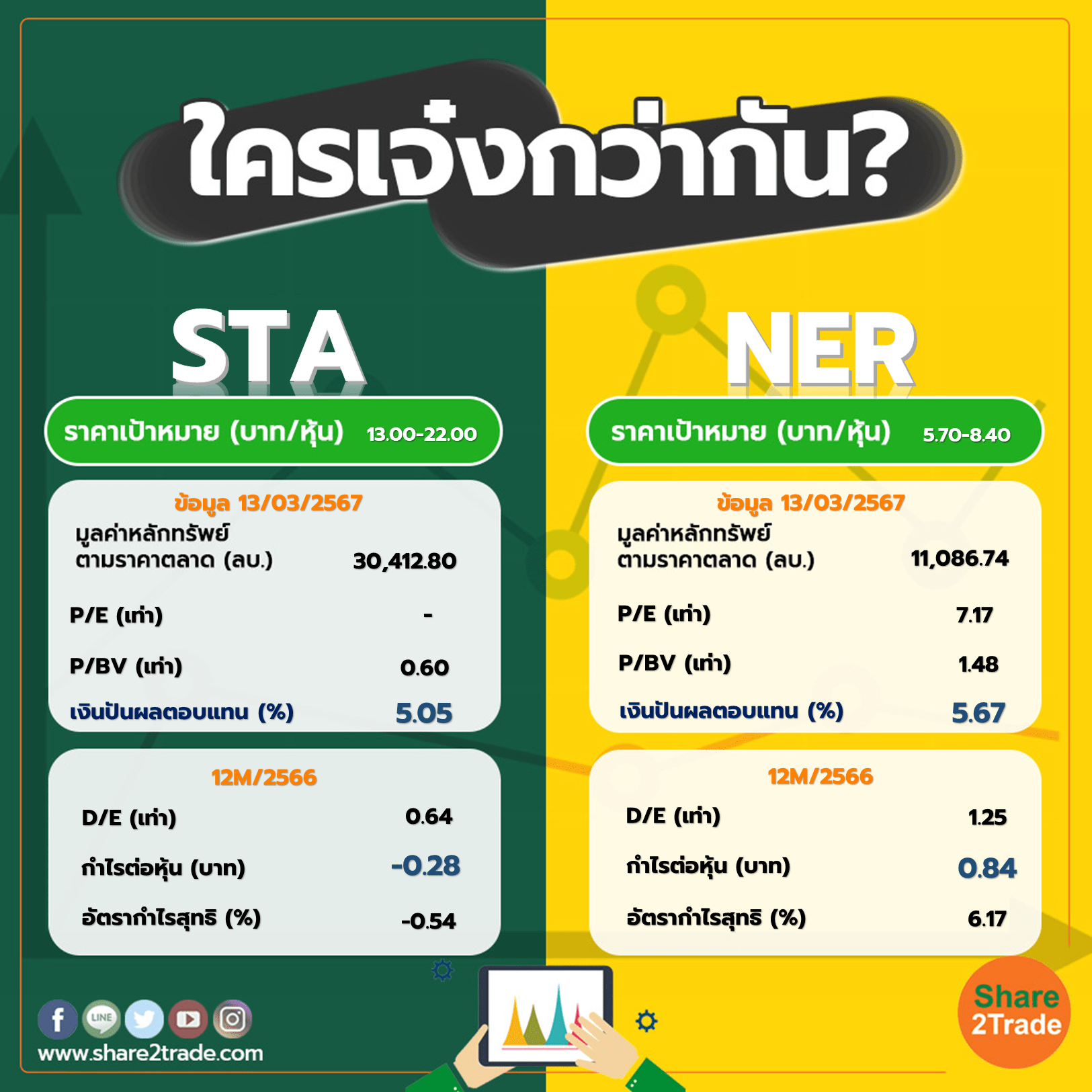 ใครเจ๋งกว่ากัน "STA" VS "NER"