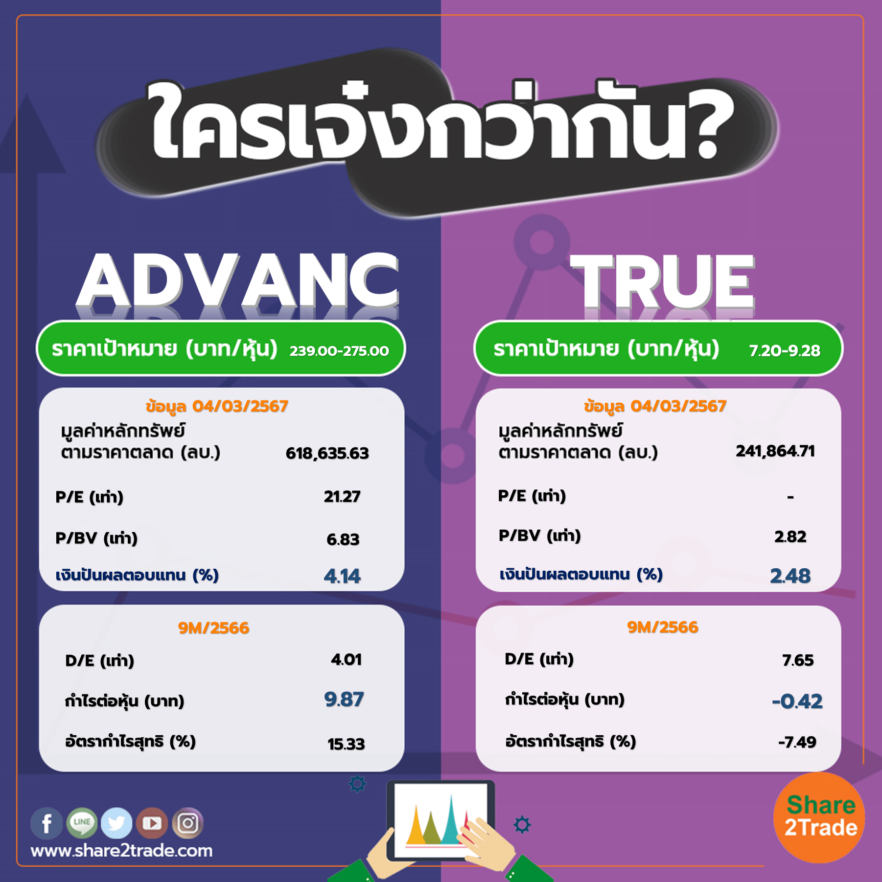 ใครเจ๋งกว่ากัน "ADVANC" VS "TRUE"