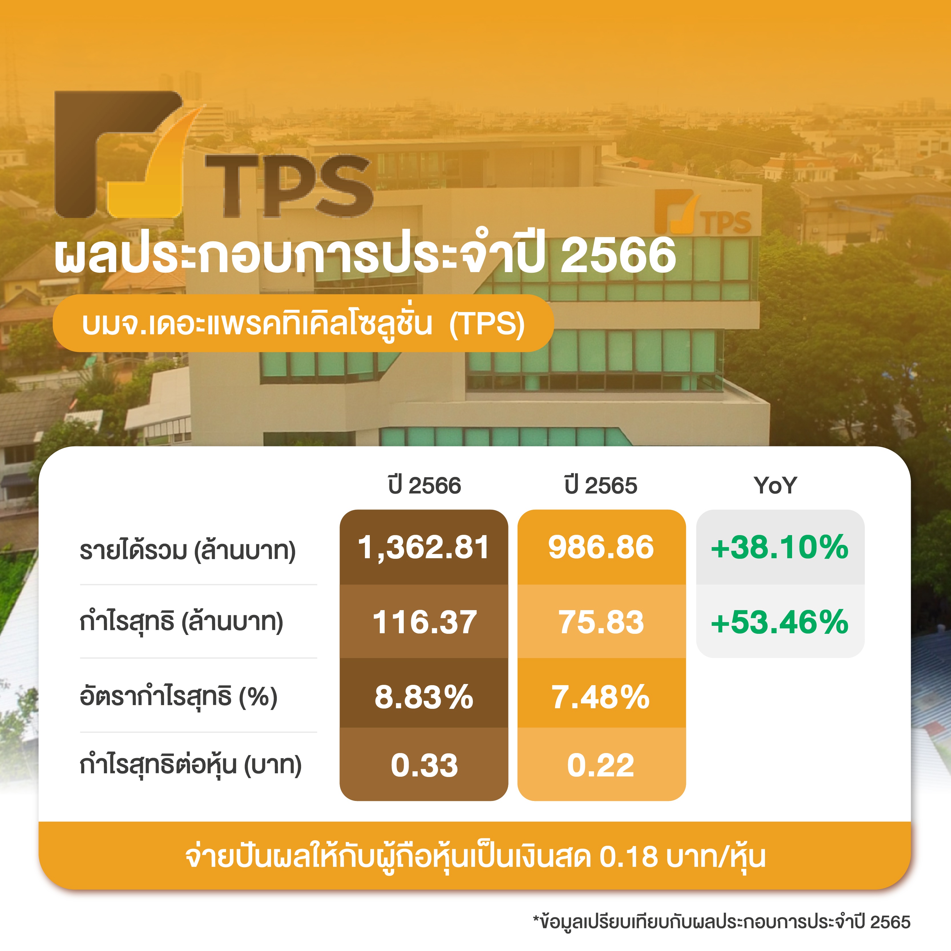 ผลประกอบการ ปี 2566 บมจ.เดอะแพรคทิเคิลโซลูชั่น (TPS)