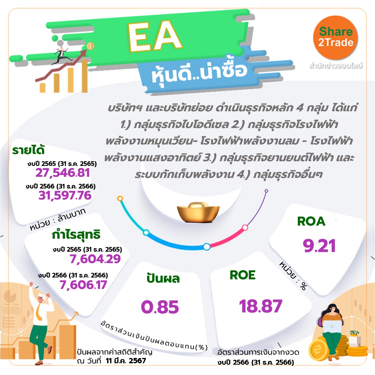 EA หุ้นดี..น่าซื้อ