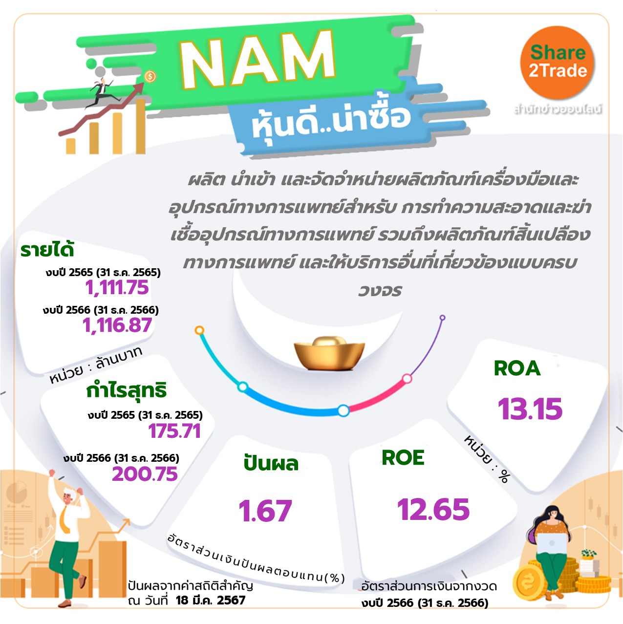 NAM หุ้นดี..น่าซื้อ