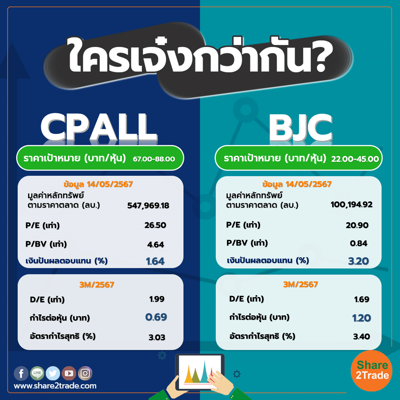 ใครเจ๋งกว่ากัน "CPALL" VS "BJC"