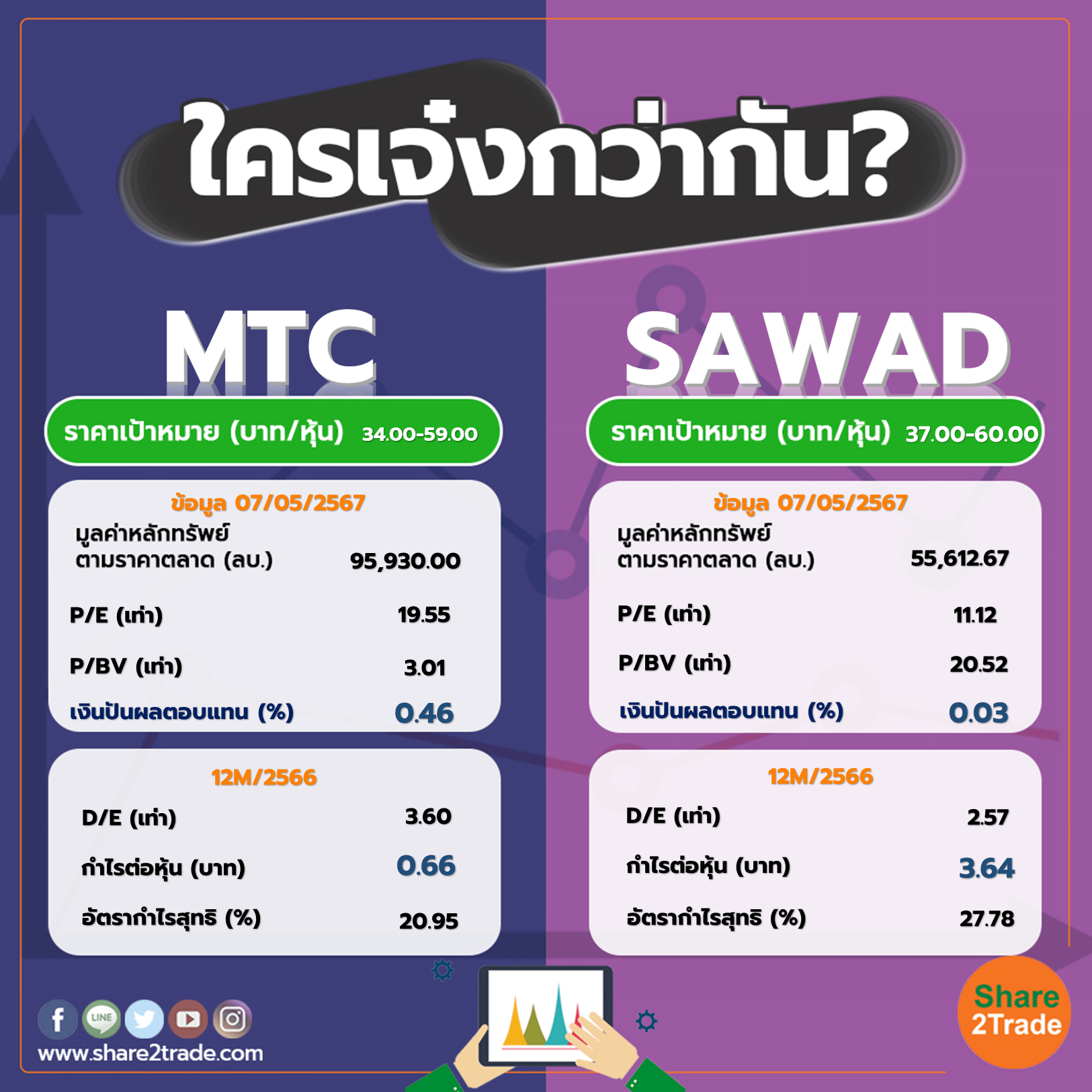 ใครเจ๋งกว่ากัน "MTC" VS "SAWAD"