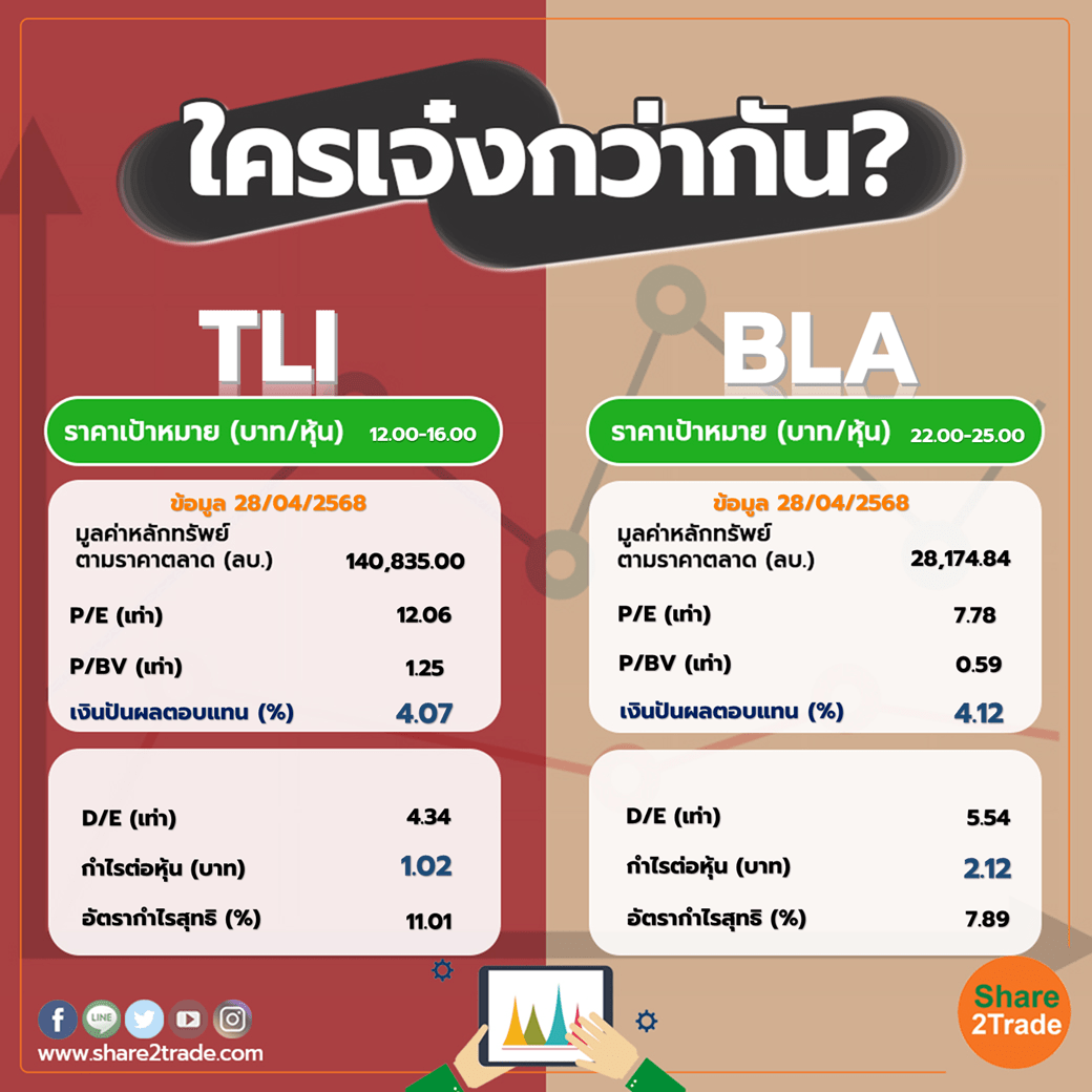ใครเจ๋งกว่ากัน "TLI" VS "BLA"