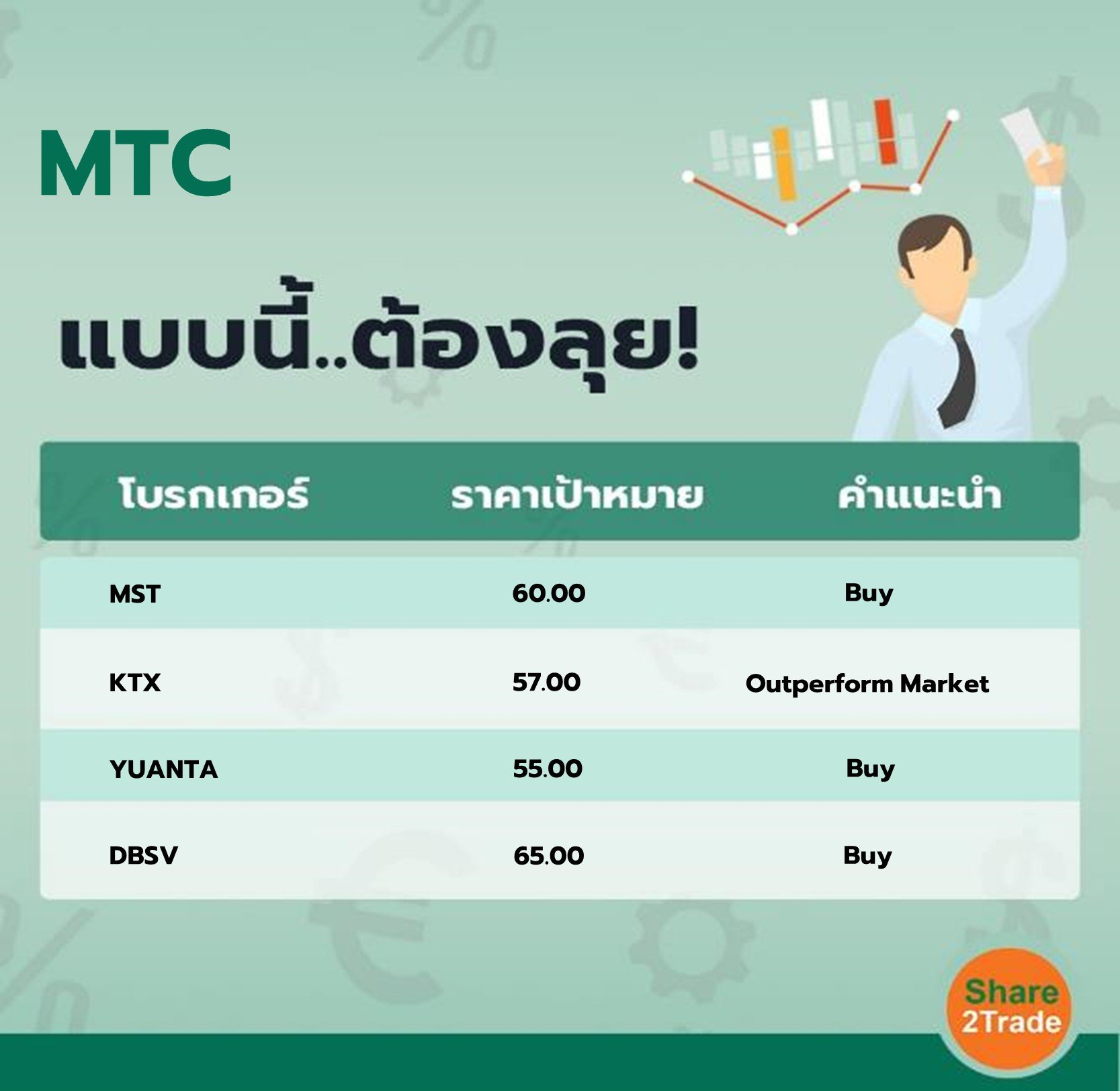 MTC แบบนี้..ต้องลุย