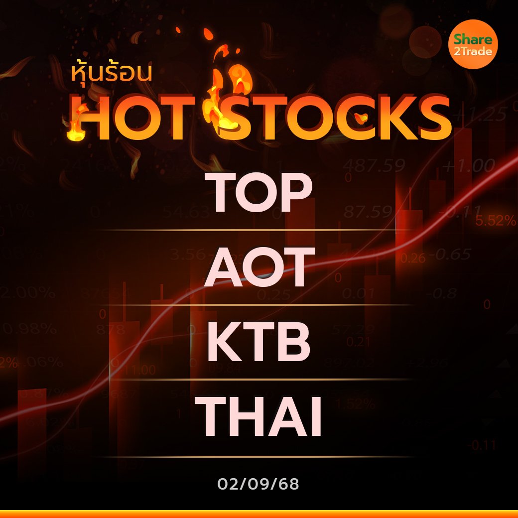 Hot Stocks ประจำวันที่ 02/09/2568