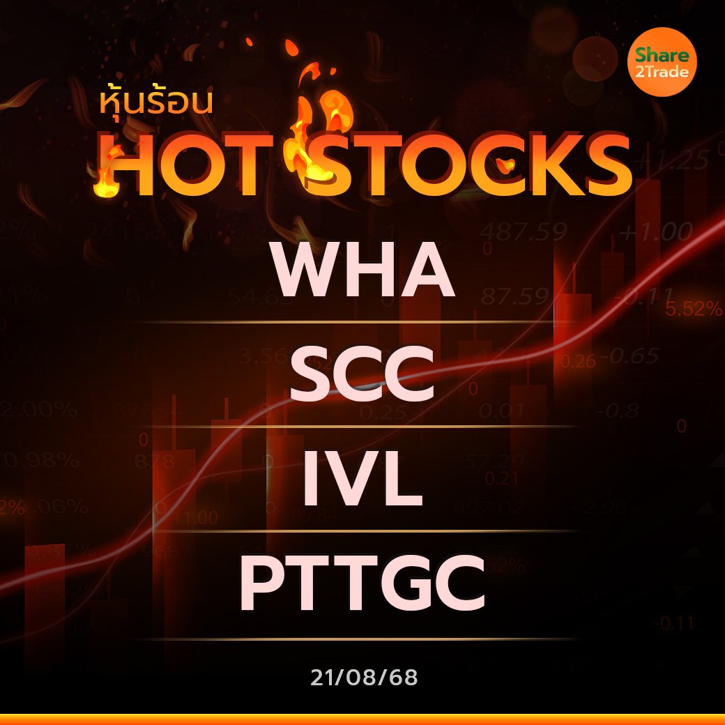 Hot Stocks ประจำวันที่ 21/08/2568