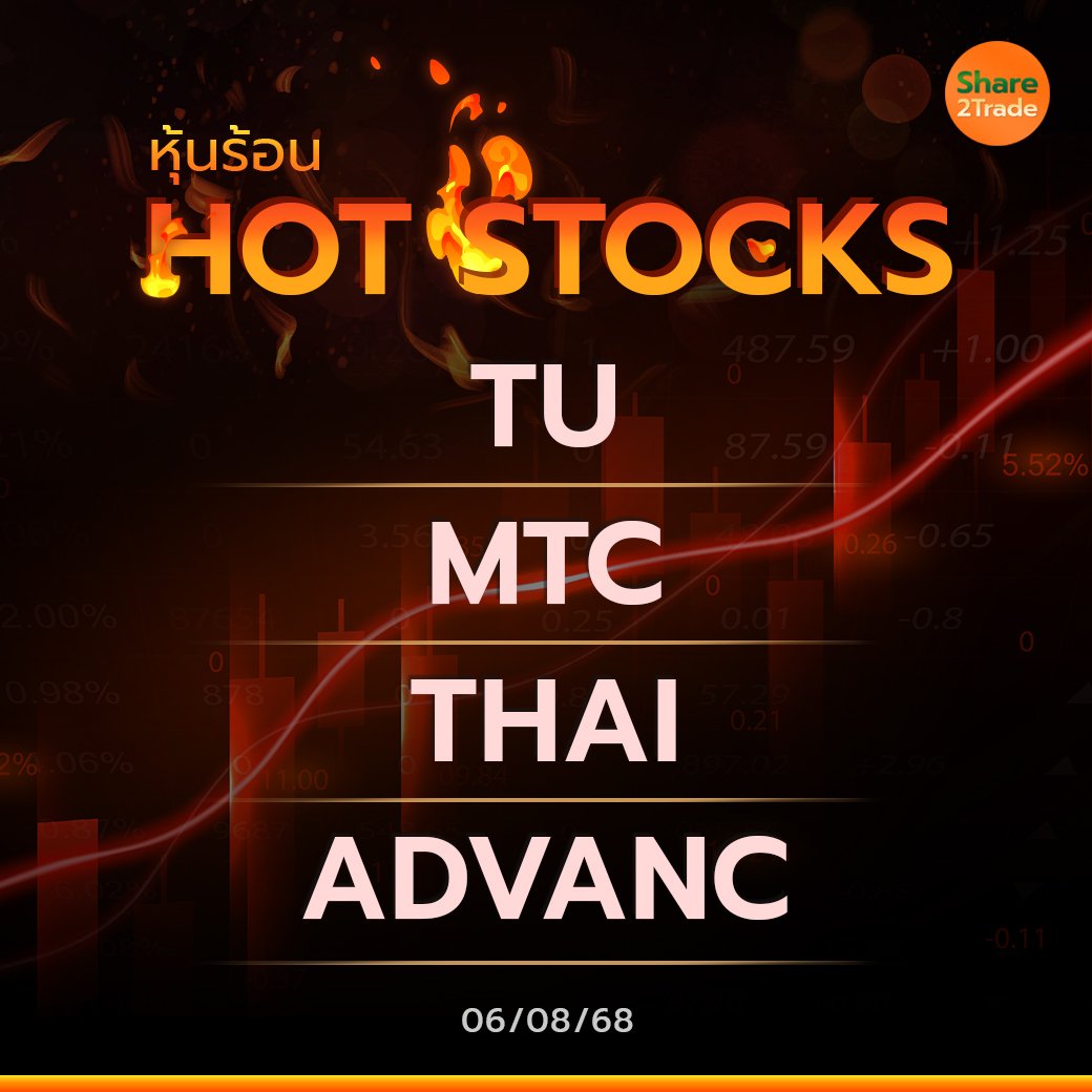 Hot Stocks ประจำวันที่ 06/08/2568