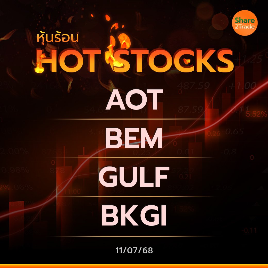 Hot Stocks ประจำวันที่ 11/07/2568