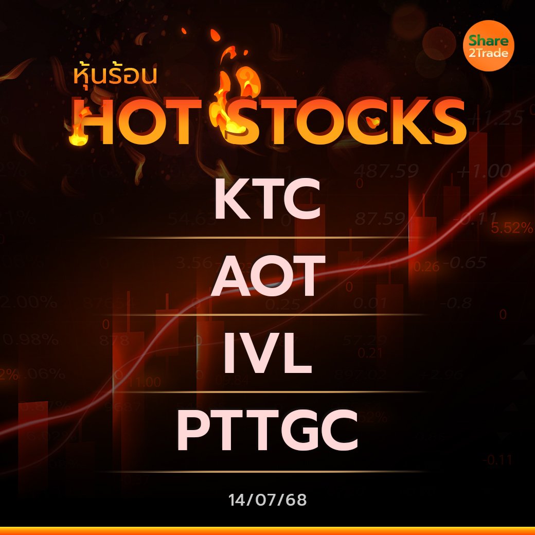 Hot Stocks ประจำวันที่ 14/07/2568