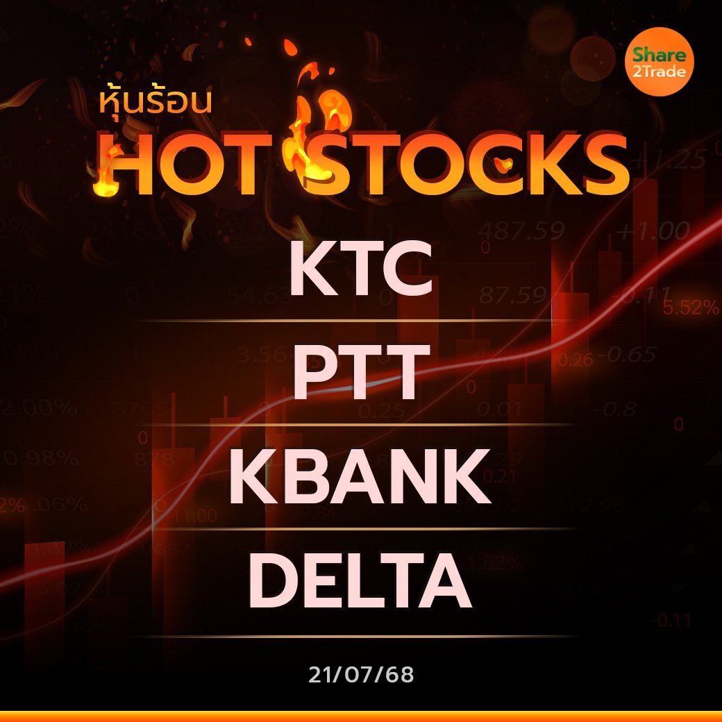 Hot Stocks ประจำวันที่ 21/07/2568