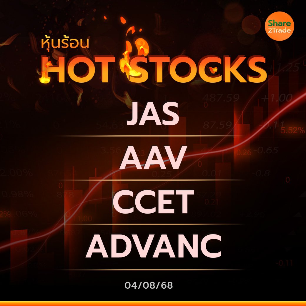 Hot Stocks ประจำวันที่ 04/08/2568