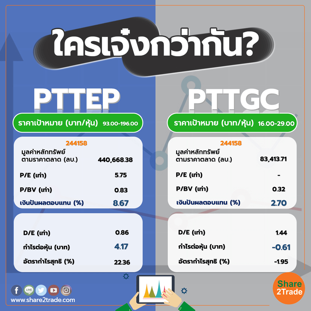 ใครเจ๋งกว่ากัน "PTTEP" VS "PTTGC"