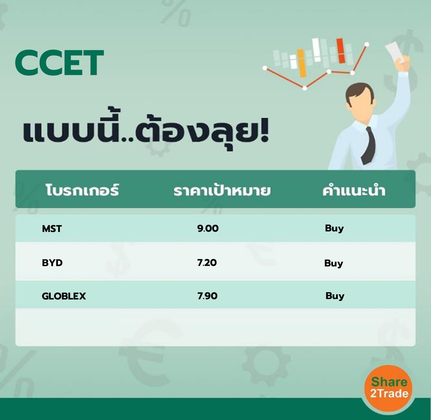 CCET แบบนี้..ต้องลุย