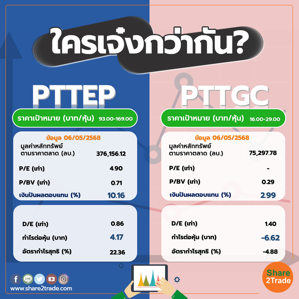 ใครเจ๋งกว่ากัน "PTTEP" VS "PTTGC"