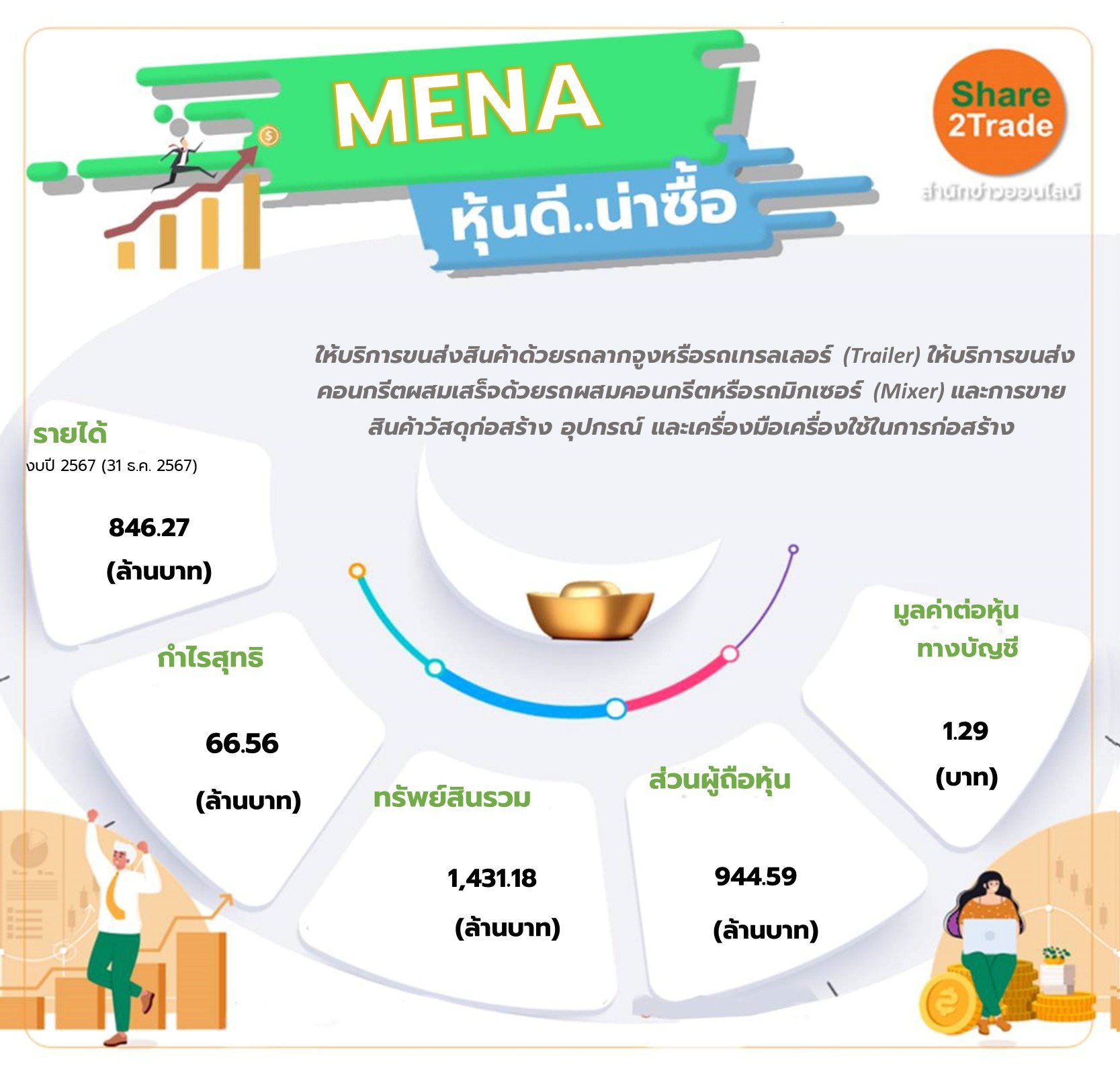 MENA หุ้นดี..น่าซื้อ
