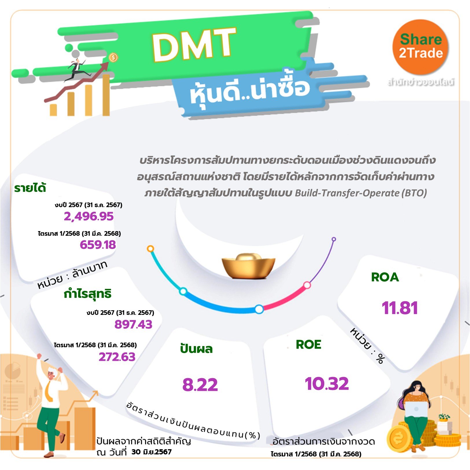DMT หุ้นดี..น่าซื้อ