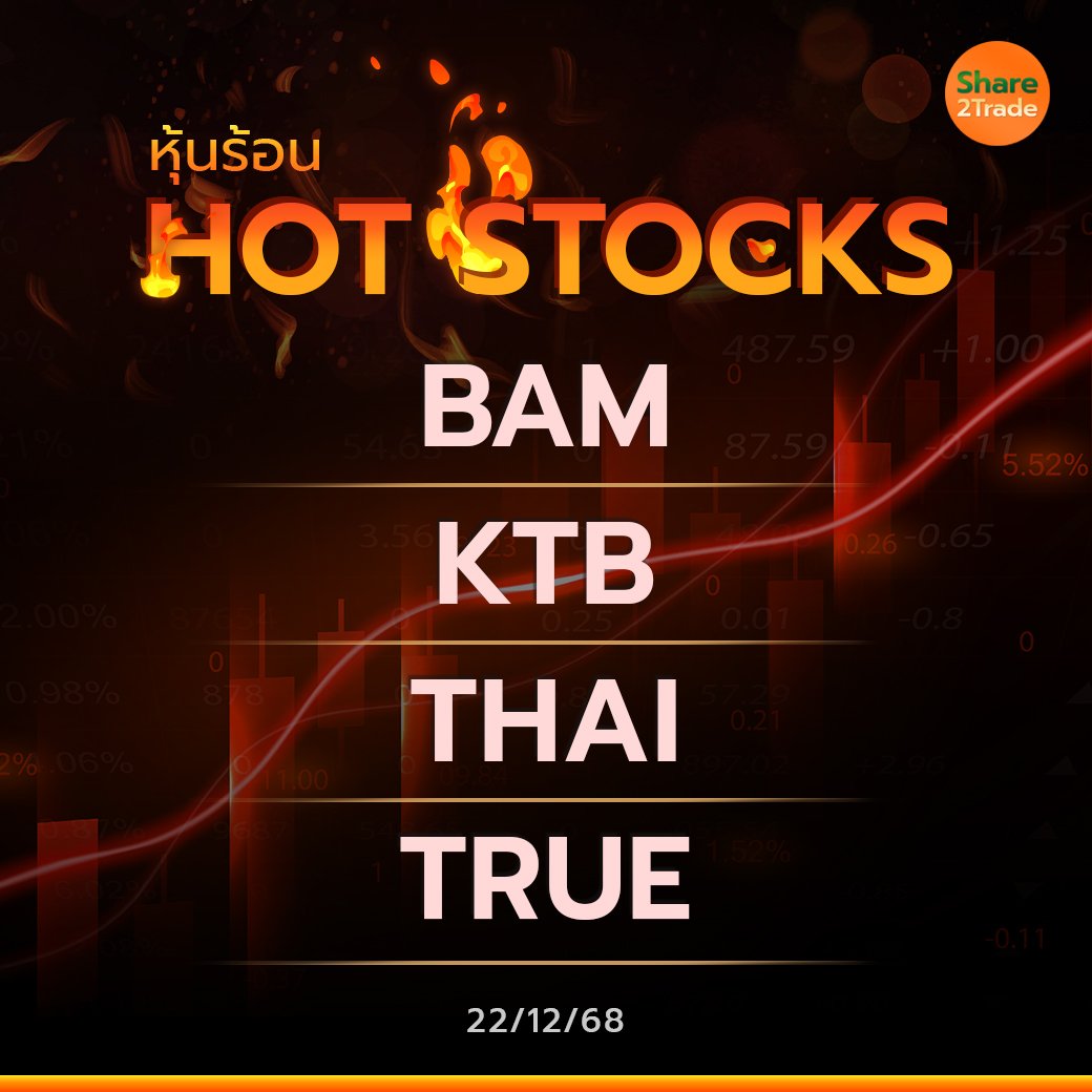 Hot Stocks ประจำวันที่ 22/12/2568