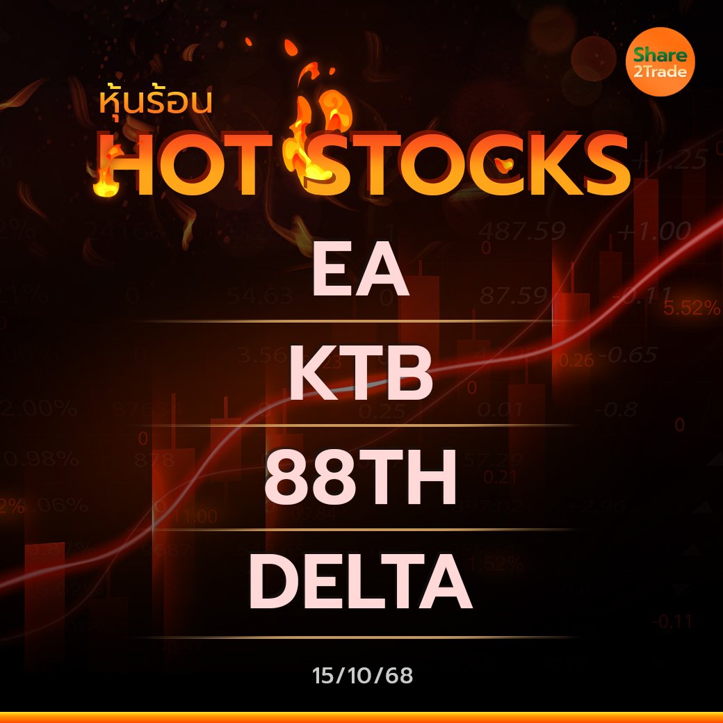 Hot Stocks ประจำวันที่ 15/10/2568