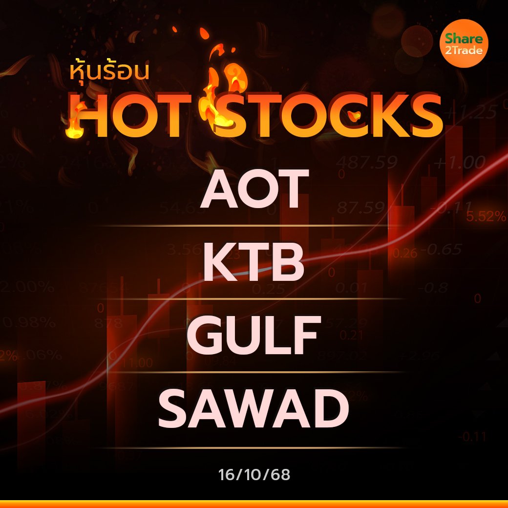 Hot Stocks ประจำวันที่ 16/10/2568