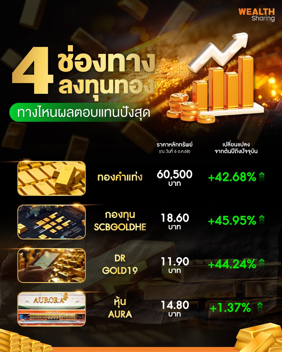4-ช่องทางลงทุนทอง_0.jpg