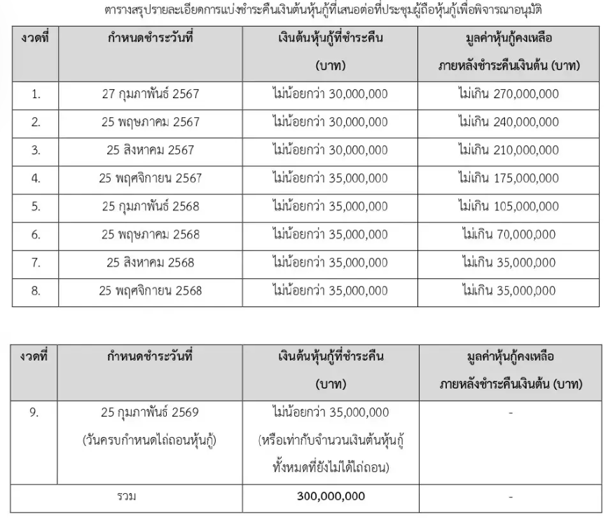 สกรีนช็อต 2024-02-14 092117.png