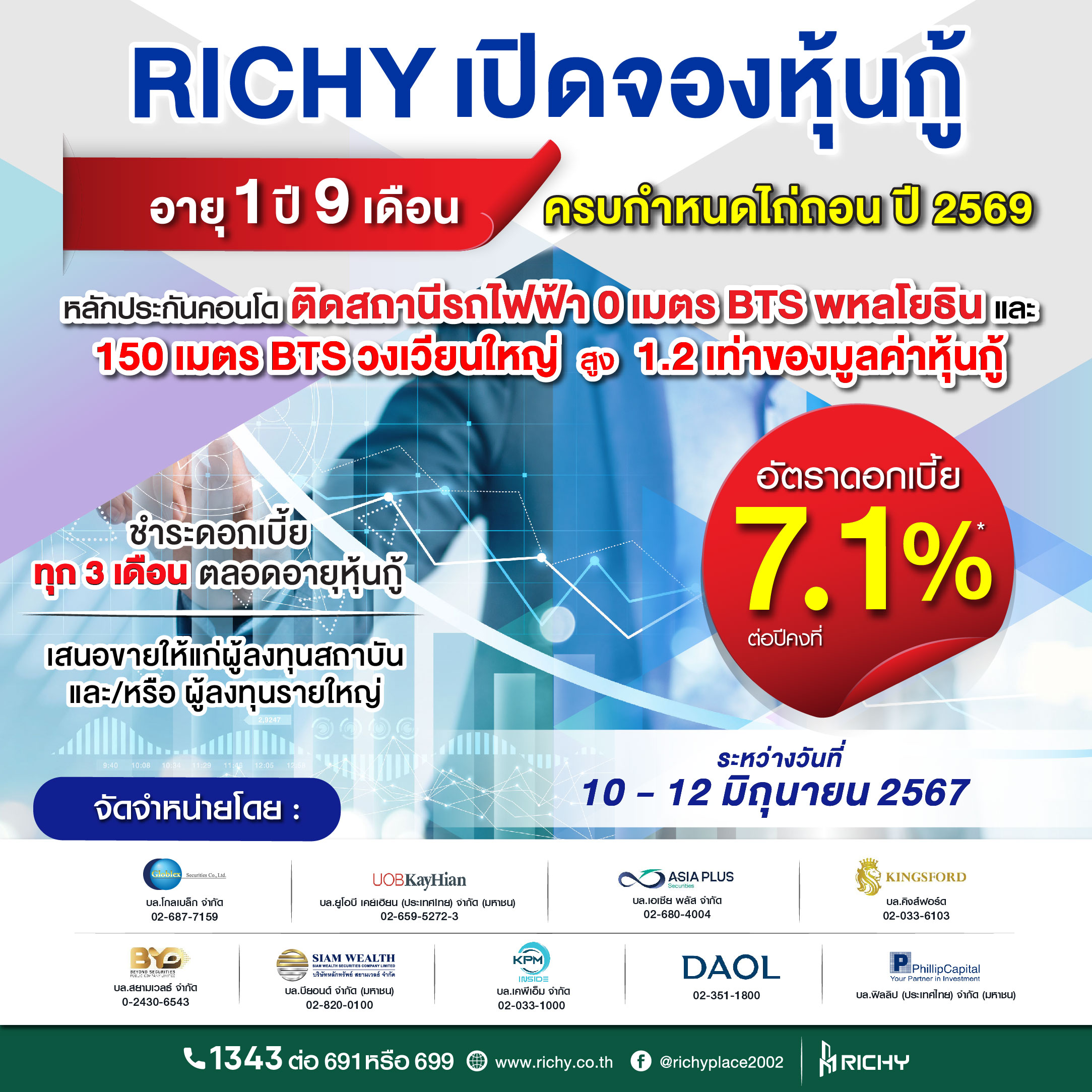 Ads_RICHY หุ้นกู้มีหลักประกัน 2024-03_0.jpg