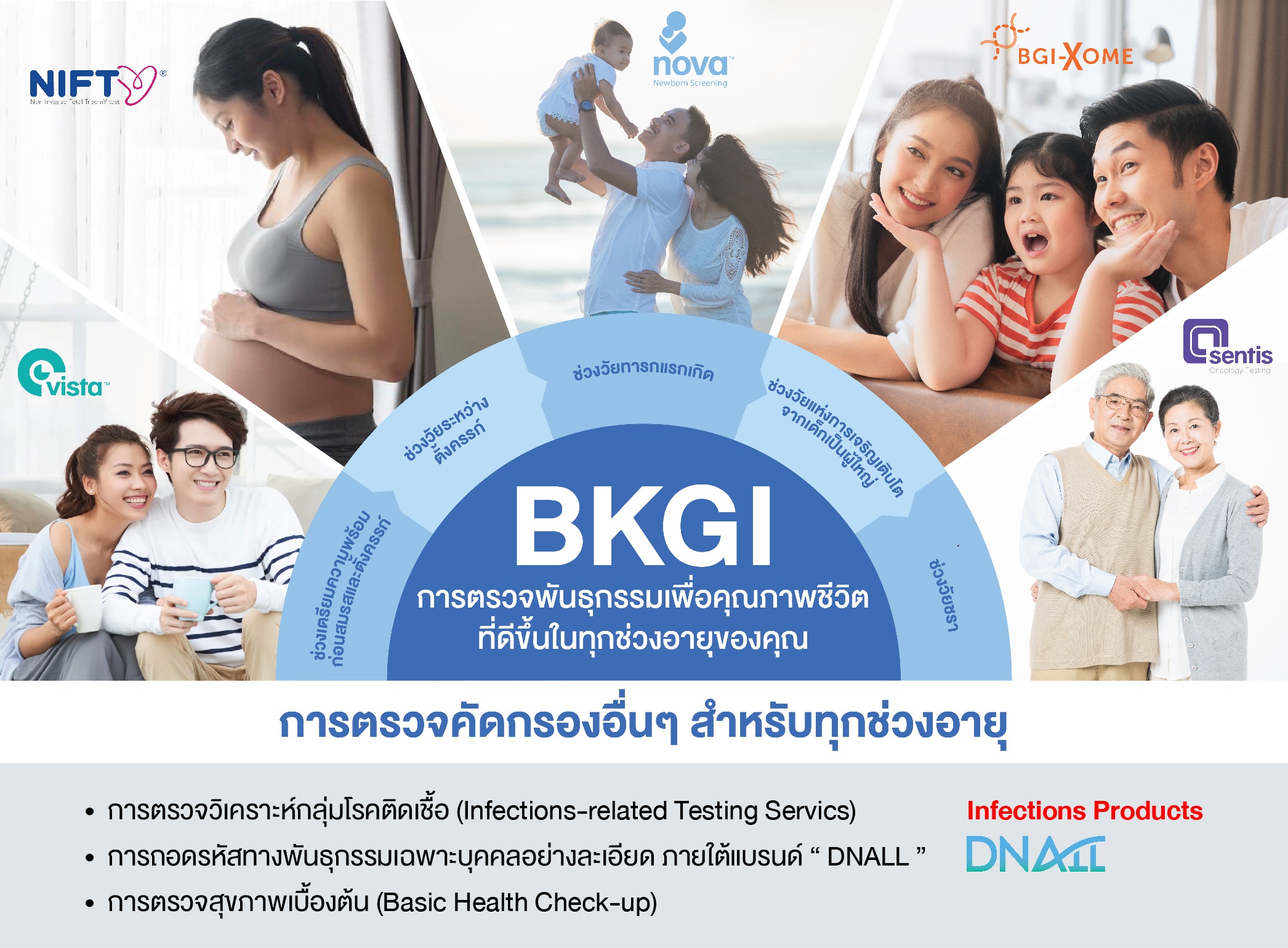 BKGI ผู้นำเทคโนโลยีไบโอเทครายแรกของไทย ที่กำลังจะเข้าจดทะเบียนในตลาดหลักทรัพย์ฯ SET โดยให้บริการถอดรหัสพันธุกรรมครอบคลุมทุกช่วงอายุ ในราคาที่เข้าถึงได้ เพื่อคุณภาพชีวิตที่ดีขึ้น