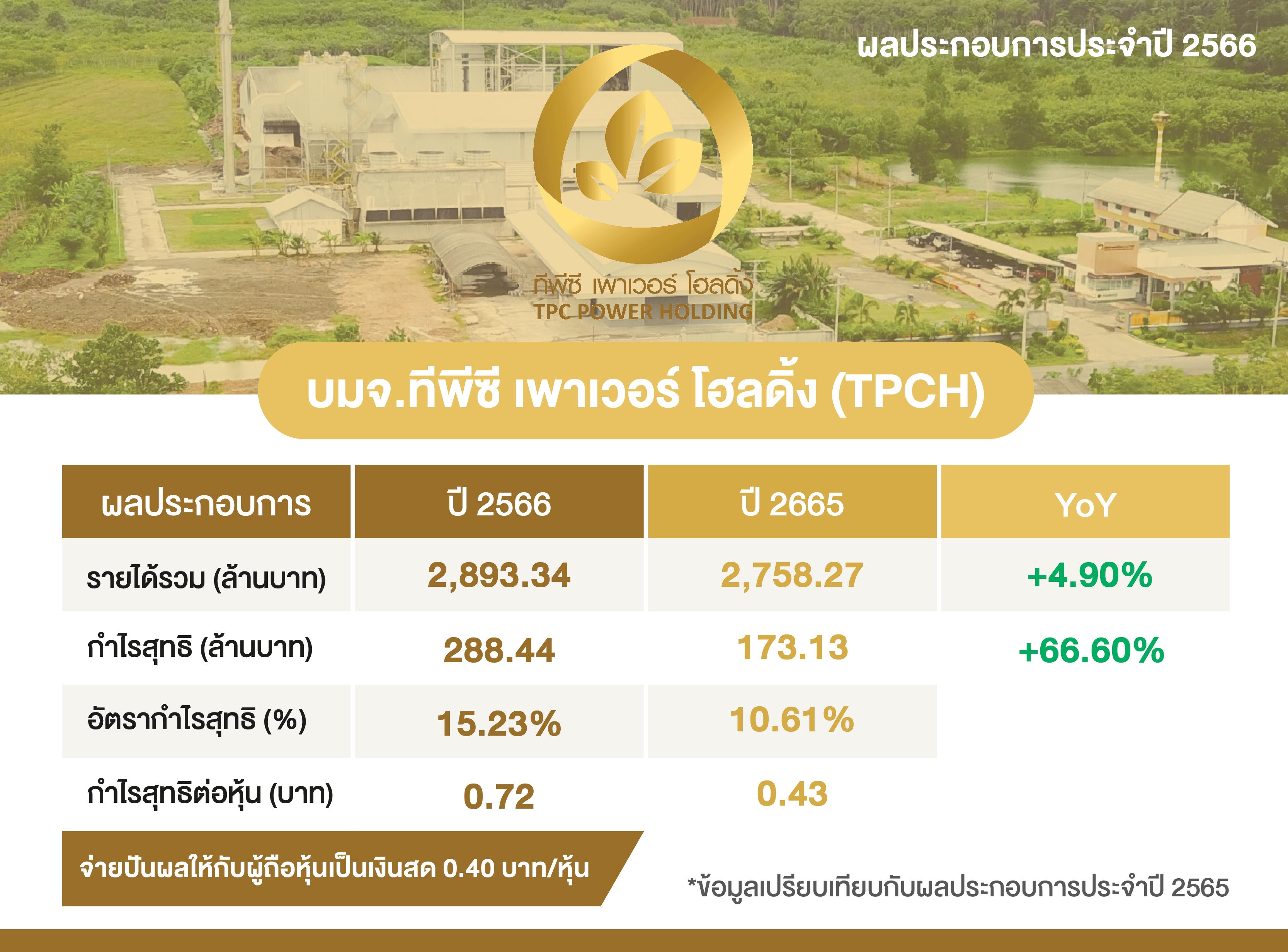 ผลประกอบการประจำปี 2566 บมจ.ทีพีซี เพาเวอร์ โฮลดิ้ง (TPCH)