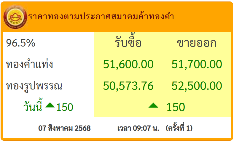 สกรีนช็อต 2025-08-07 093219.png