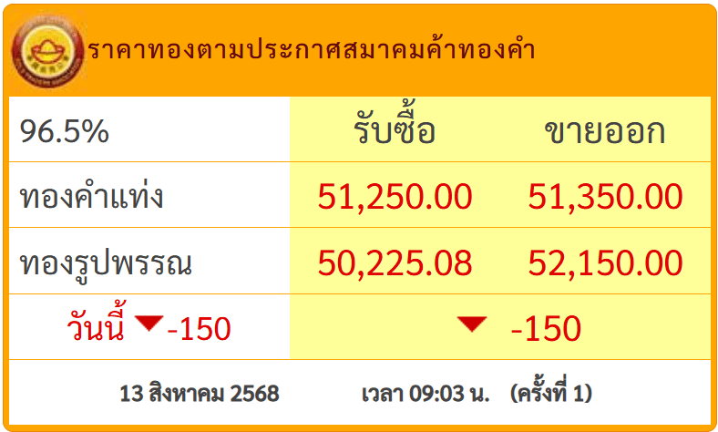 สกรีนช็อต 2025-08-13 092605.png