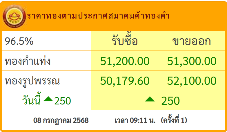 สกรีนช็อต 2025-07-08 093155.png