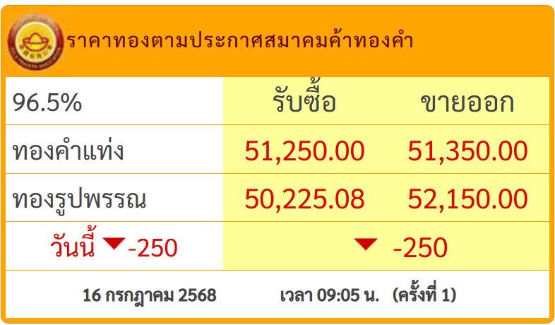 สกรีนช็อต 2025-07-16 091822.png