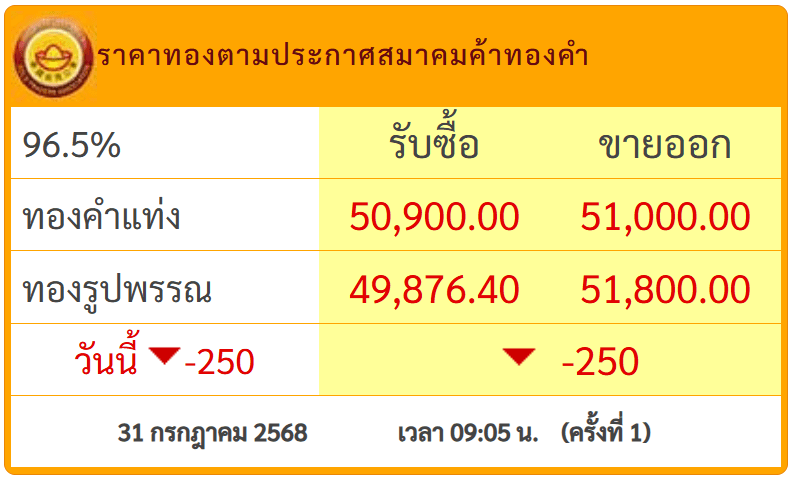 สกรีนช็อต 2025-07-31 091818.png