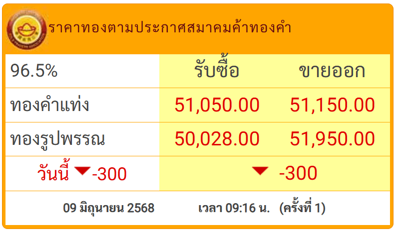 สกรีนช็อต 2025-06-09 092319.png