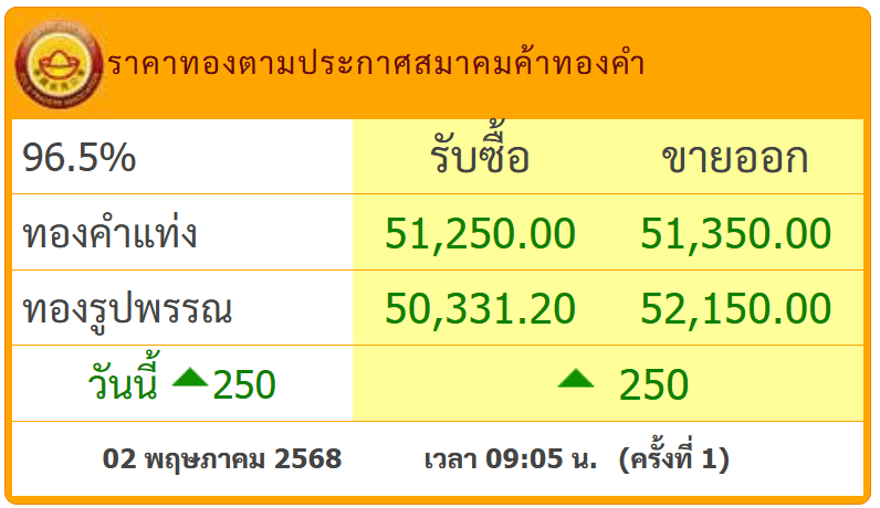 สกรีนช็อต 2025-05-02 092357.png