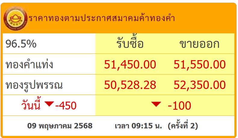 สกรีนช็อต 2025-05-09 092604.png