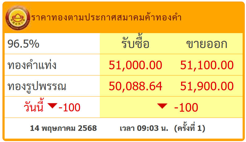 สกรีนช็อต 2025-05-14 092808.png