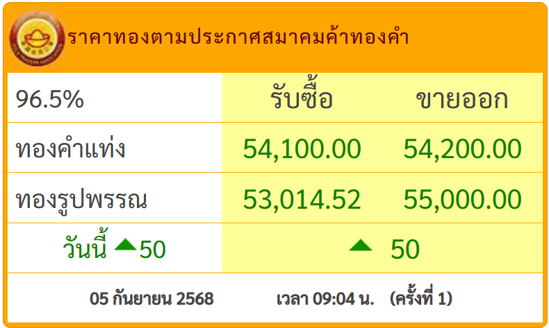 สกรีนช็อต 2025-09-05 091711.png