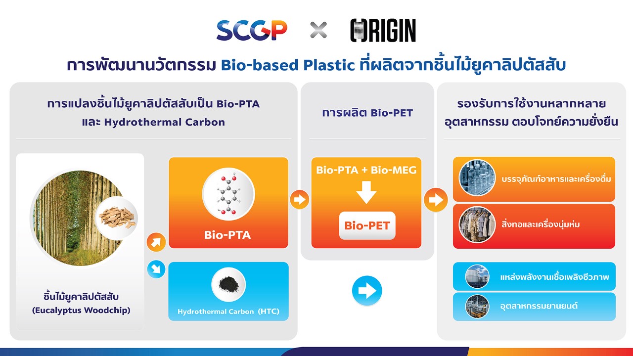 Scgp x OriginChart_200423.jpg